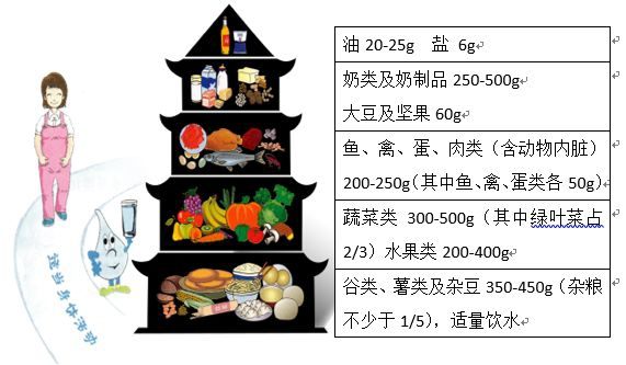 孕晚期這些要點要記牢