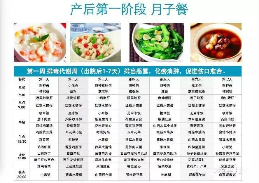 超全的坐月子30天食譜，包括順產(chǎn)和剖腹產(chǎn)，每個月嫂都該看看并收藏