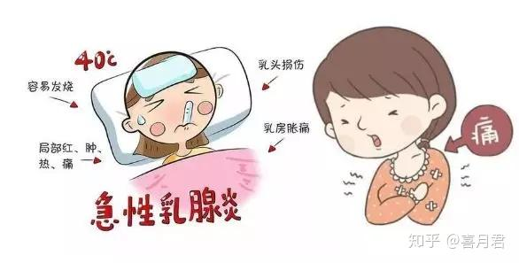 乳腺炎反復(fù)發(fā)作？這6個(gè)方法很管用